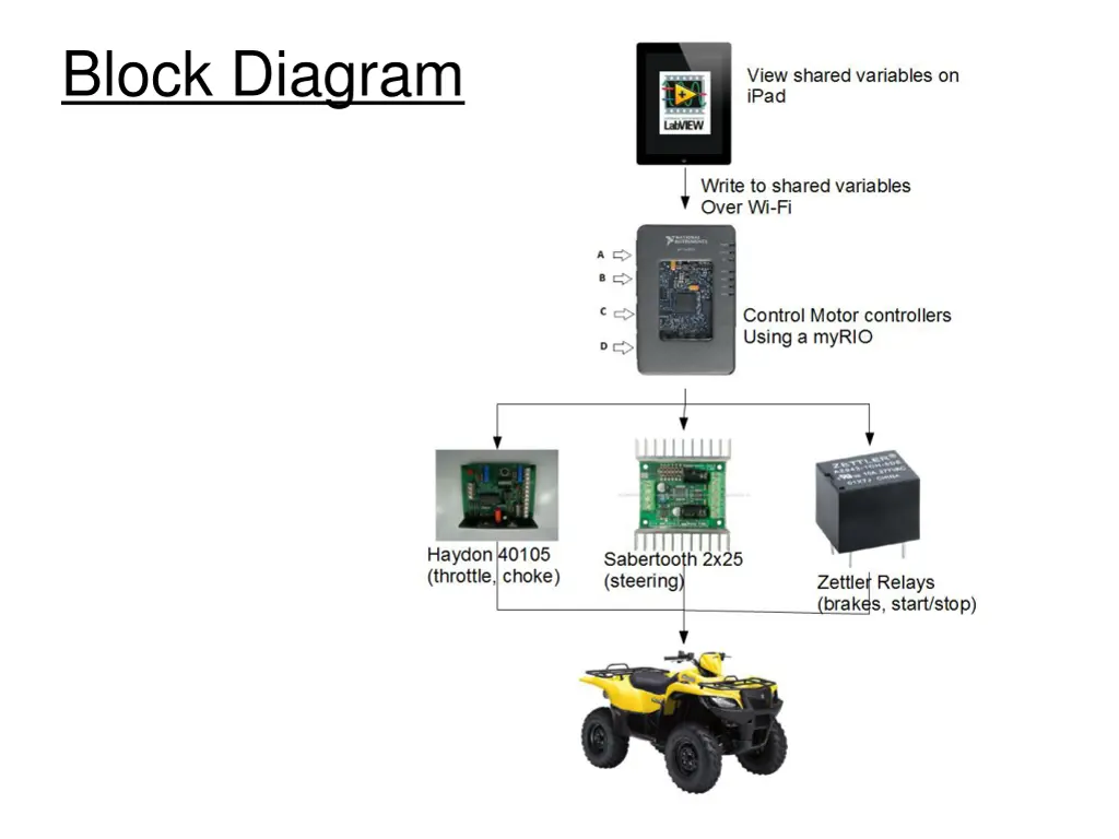 block diagram