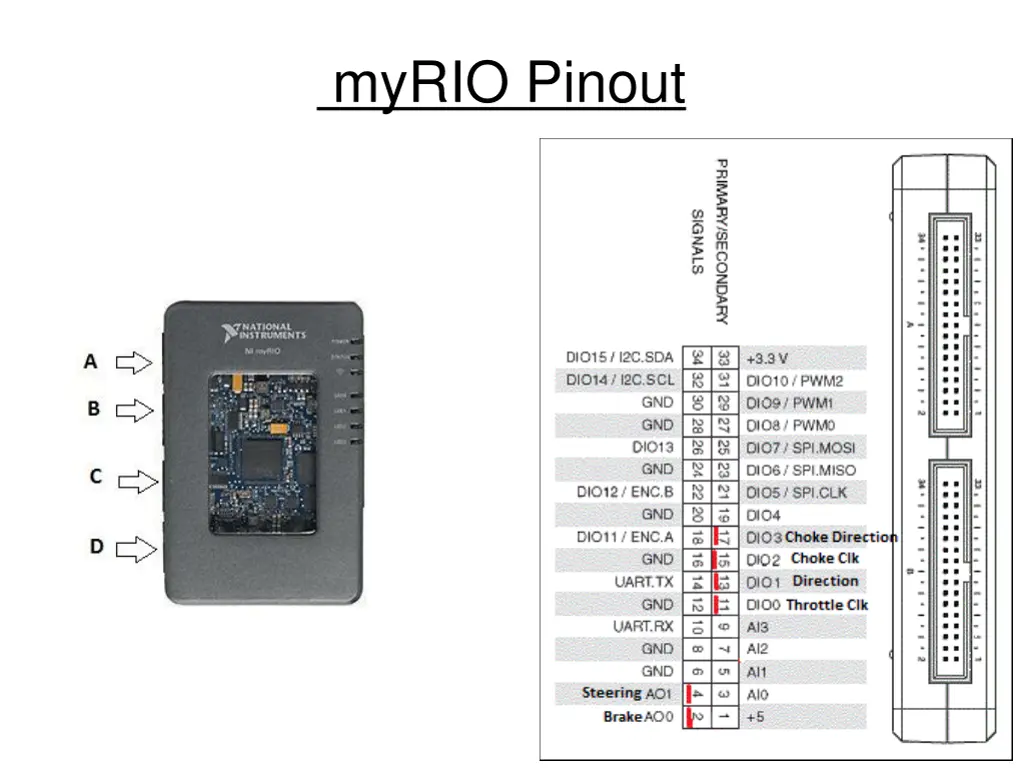 myrio pinout