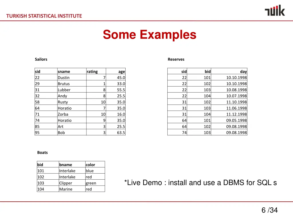 turkish statistical institute 5