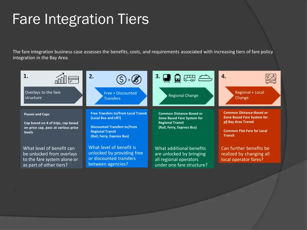 fare integration tiers