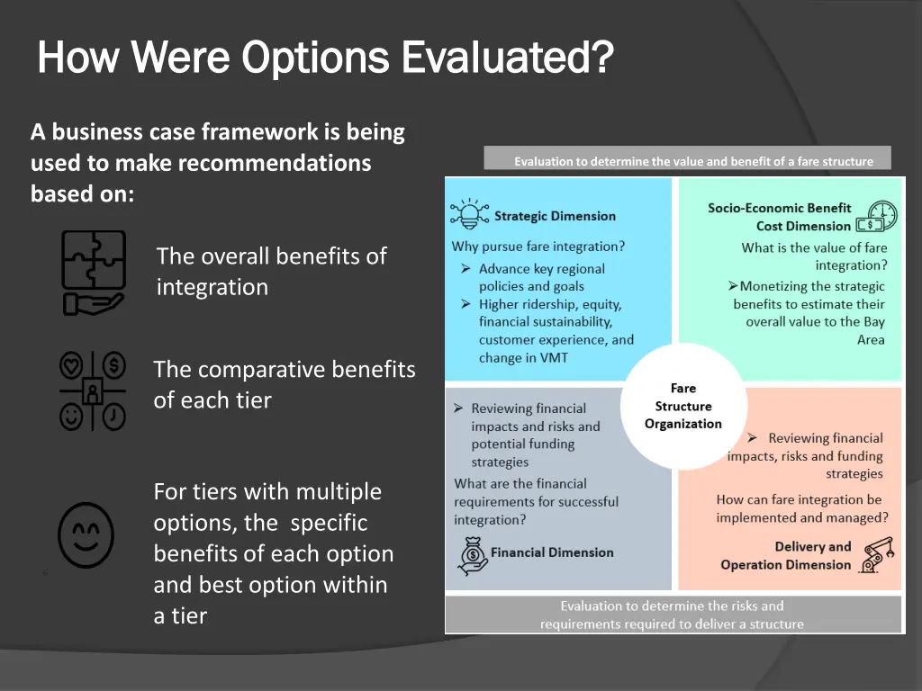 how were options evaluated how were options