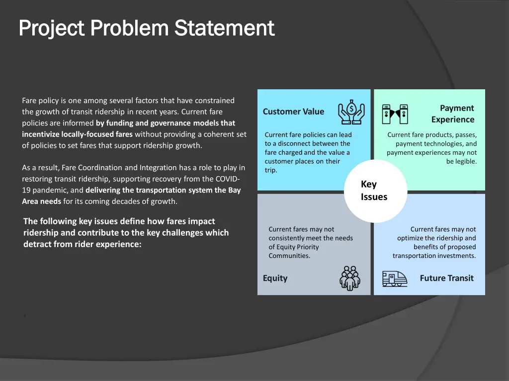 project project problem problem statement