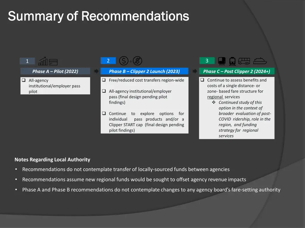 summary summary of of recommendations