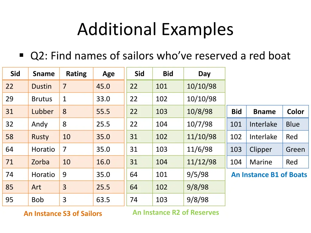 additional examples 2