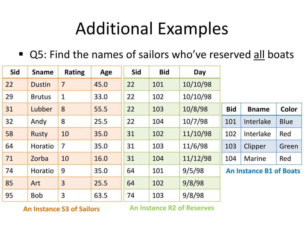 additional examples 8