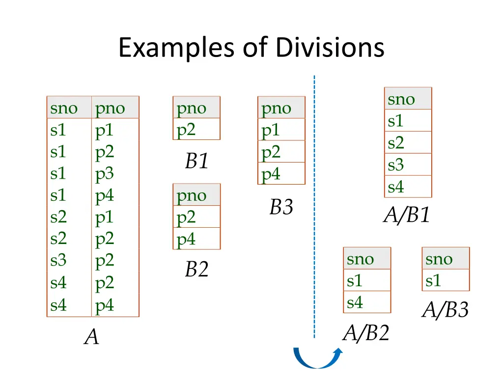 examples of divisions