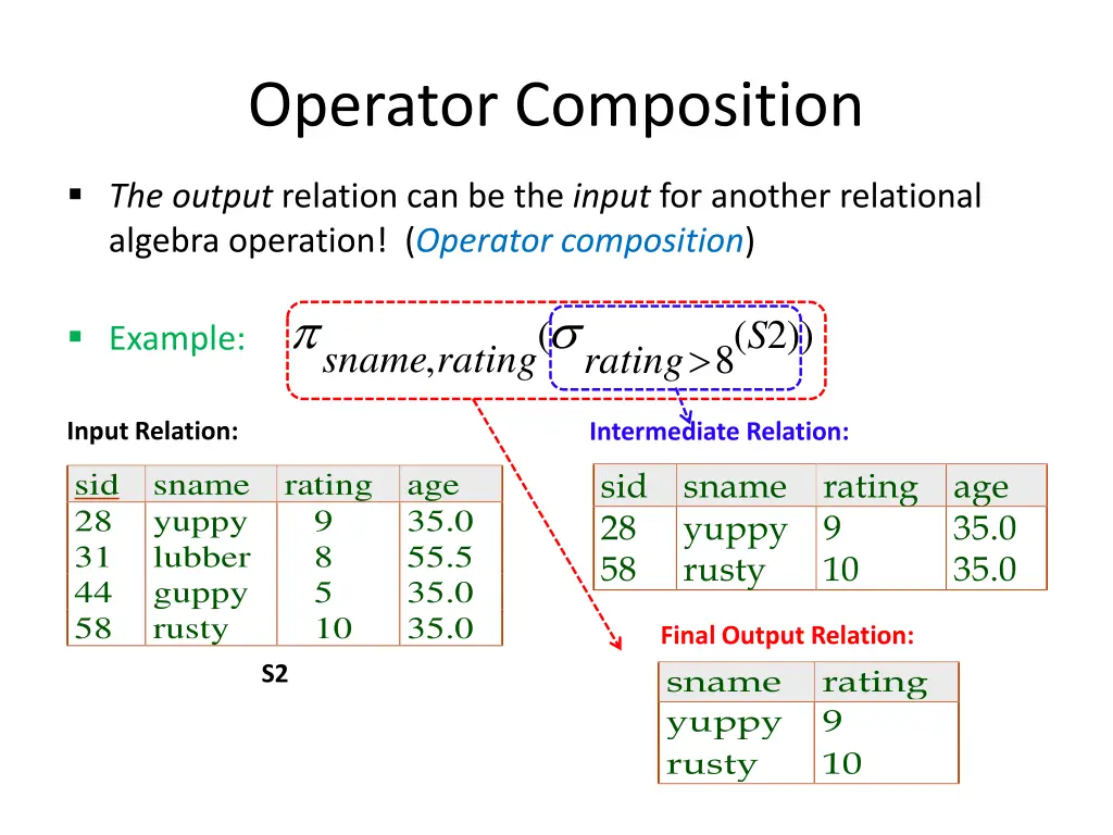 operator composition