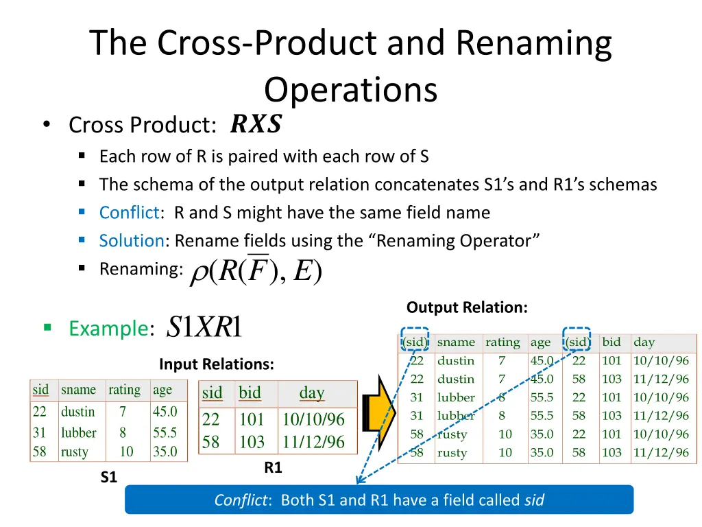 the cross product and renaming operations cross