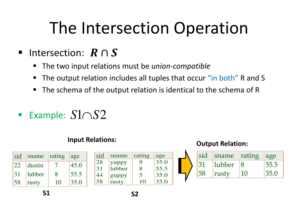 the intersection operation