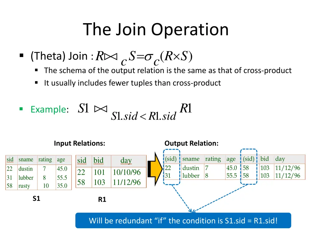 the join operation