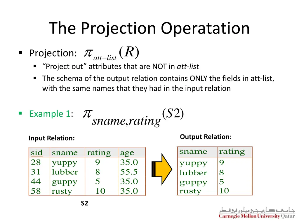 the projection operatation r list att