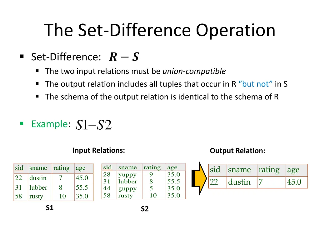 the set difference operation