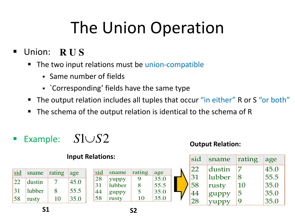 the union operation