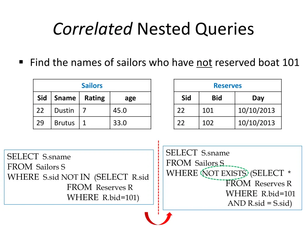 correlated nested queries 1