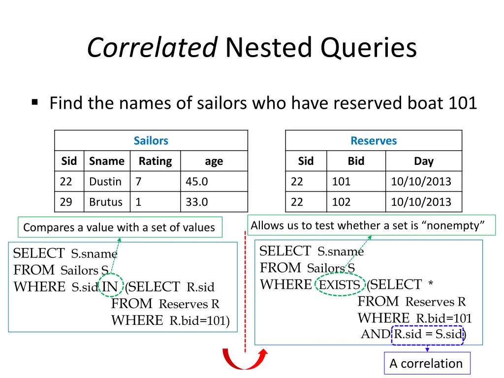 correlated nested queries