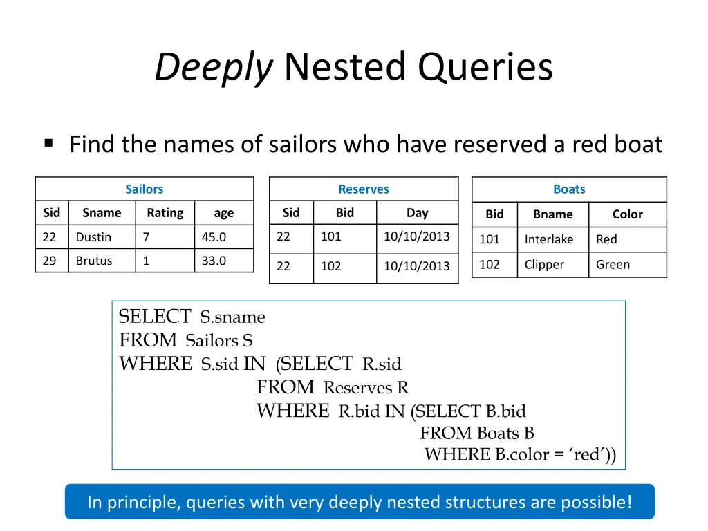 deeply nested queries