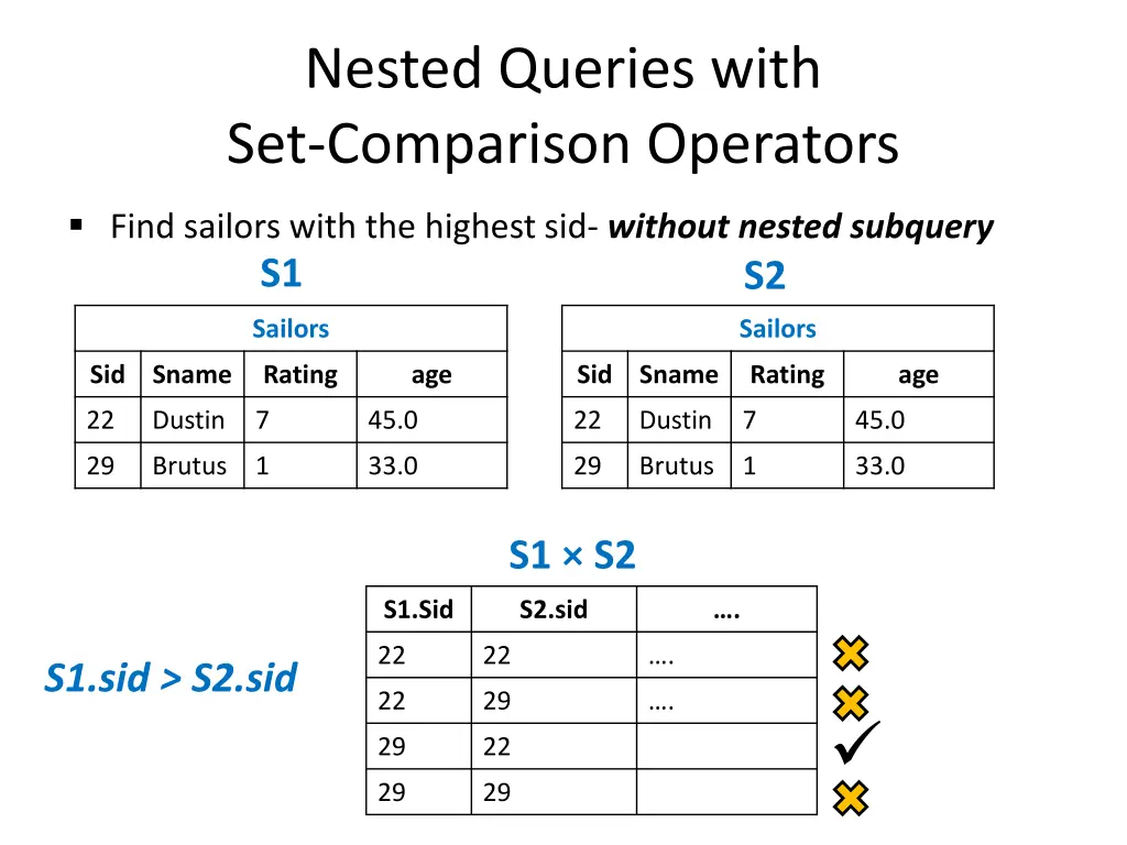 nested queries with set comparison operators 7