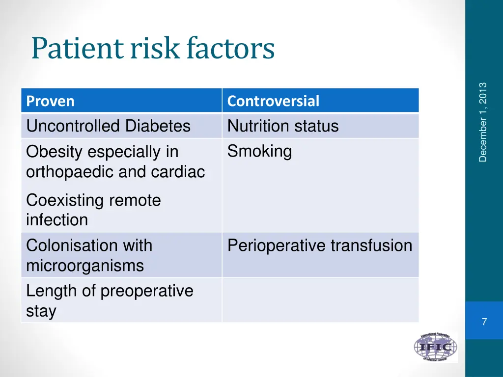 patient risk factors