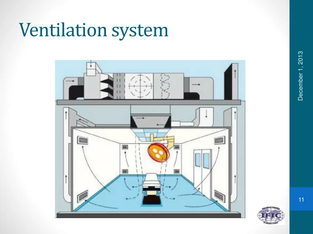 ventilation system