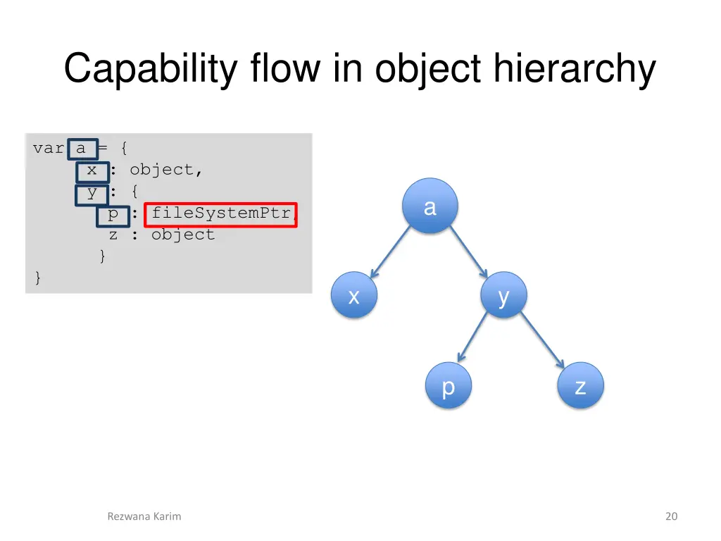 capability flow in object hierarchy