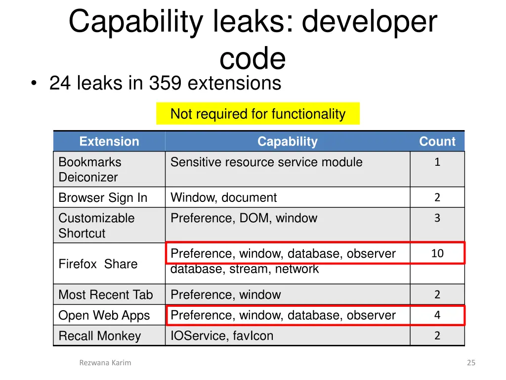 capability leaks developer code 24 leaks