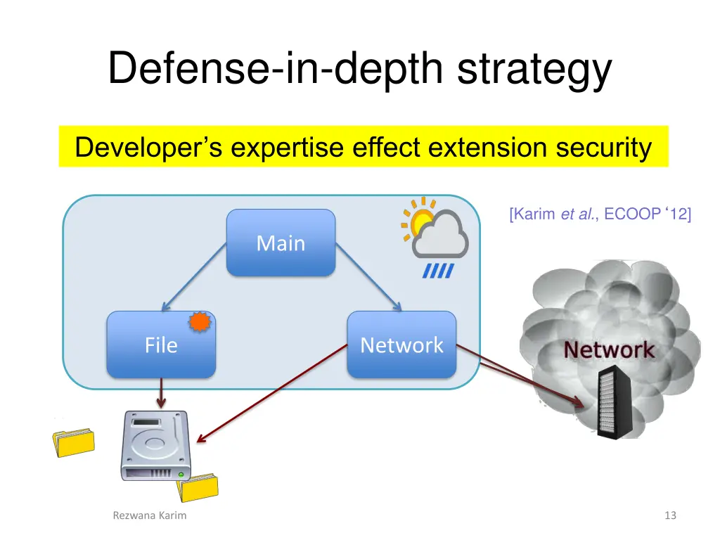 defense in depth strategy