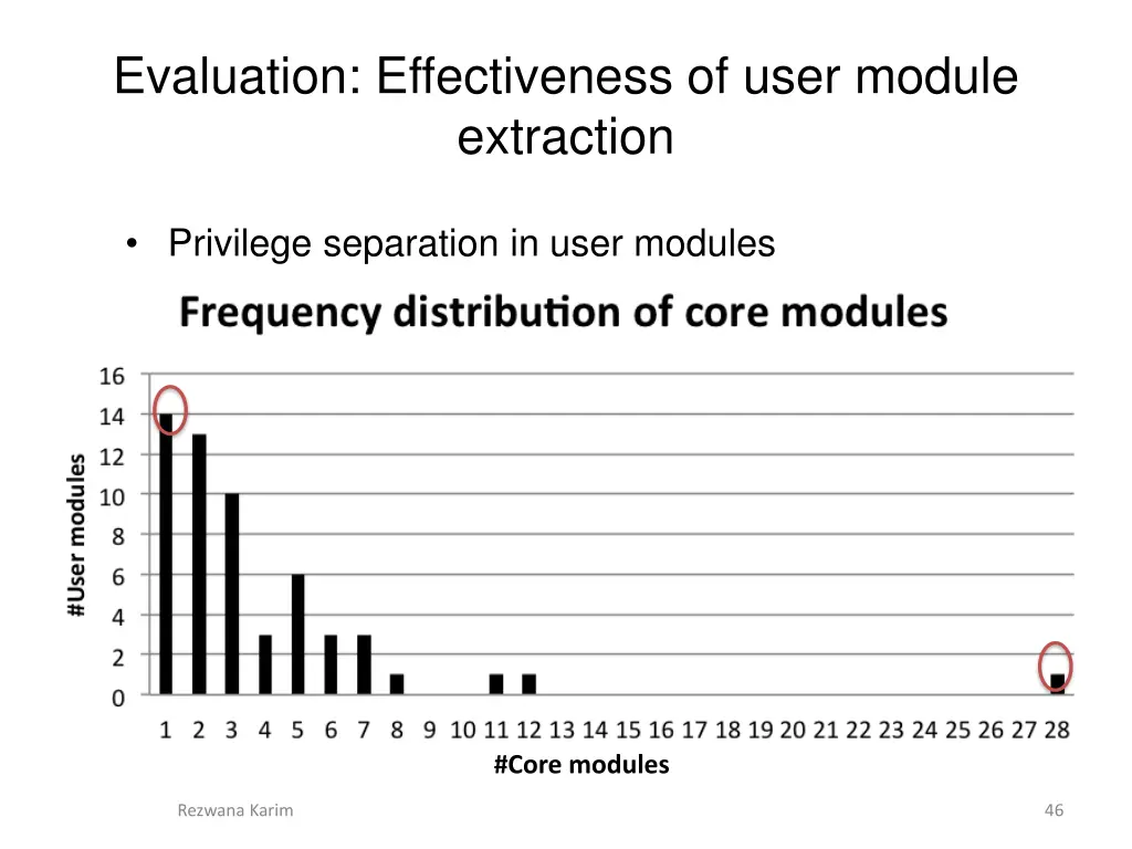 evaluation effectiveness of user module extraction