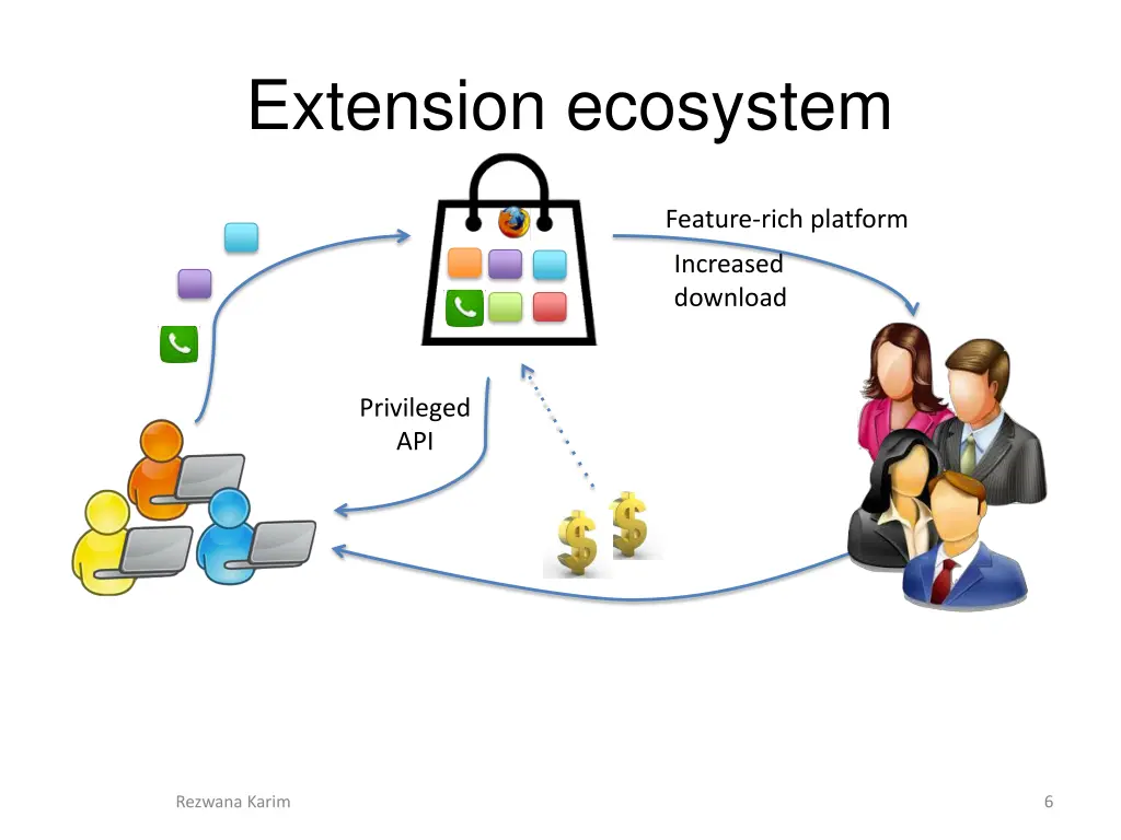 extension ecosystem