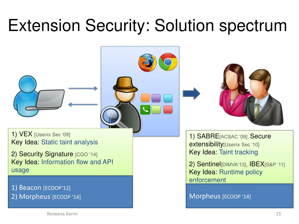 extension security solution spectrum