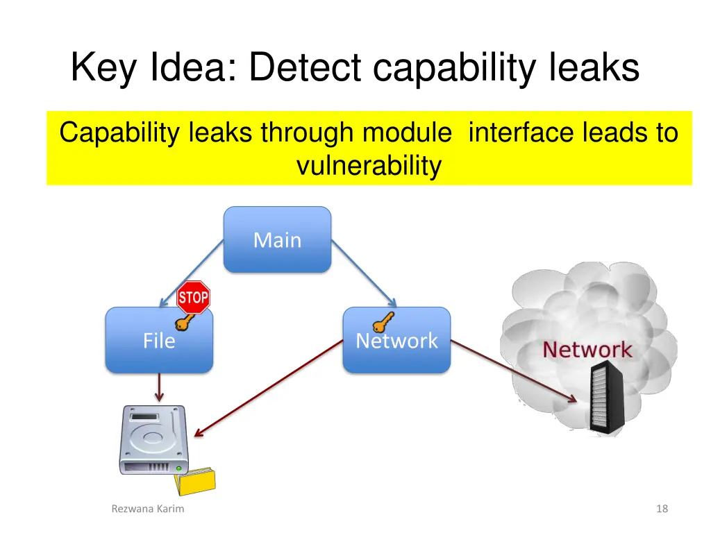 key idea detect capability leaks