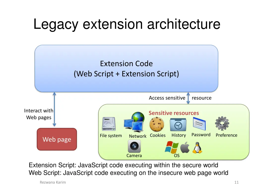 legacy extension architecture