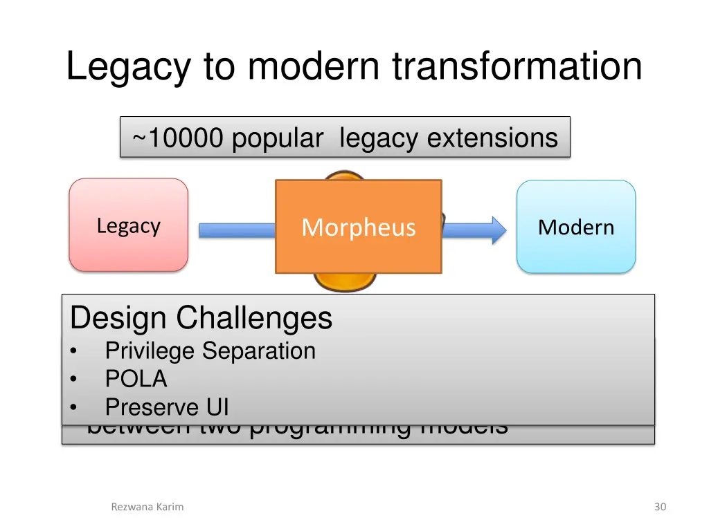 legacy to modern transformation