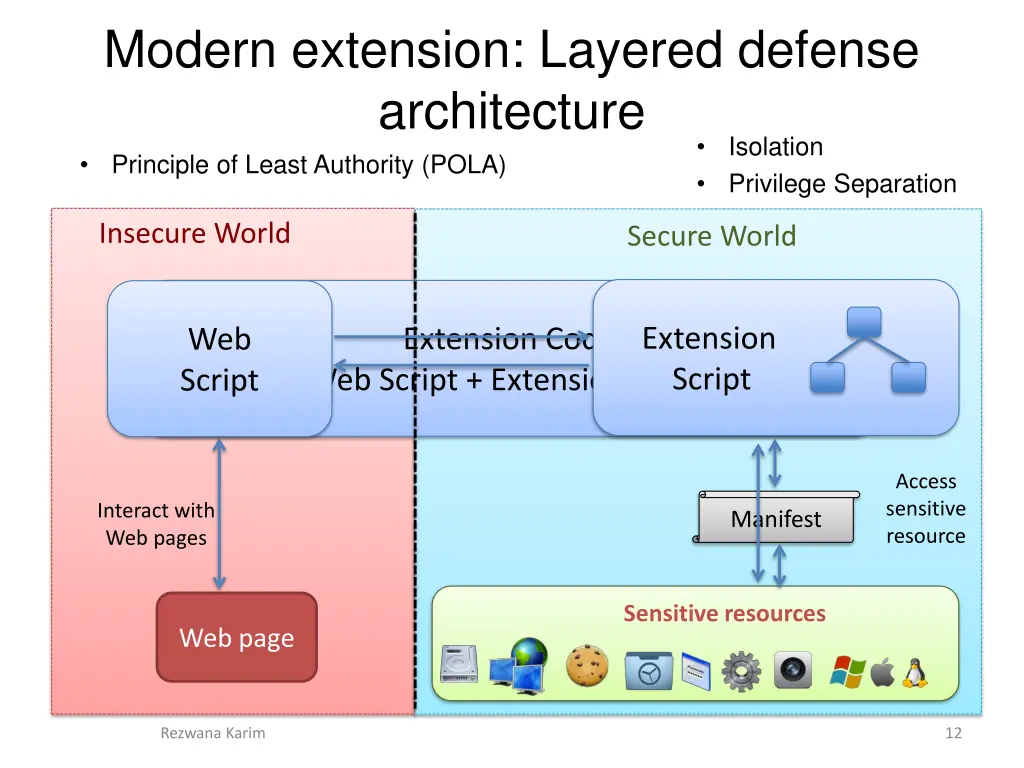 modern extension layered defense architecture