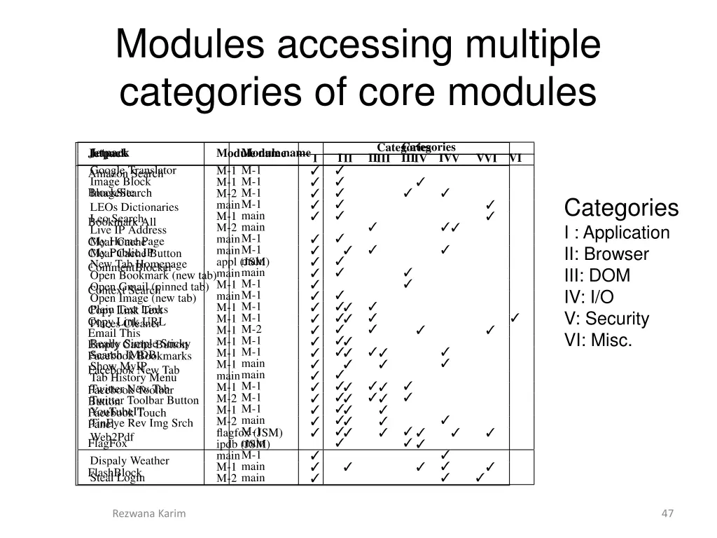 modules accessing multiple categories of core