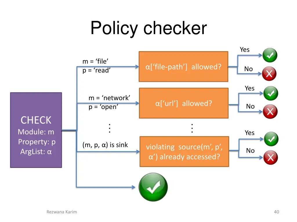 policy checker