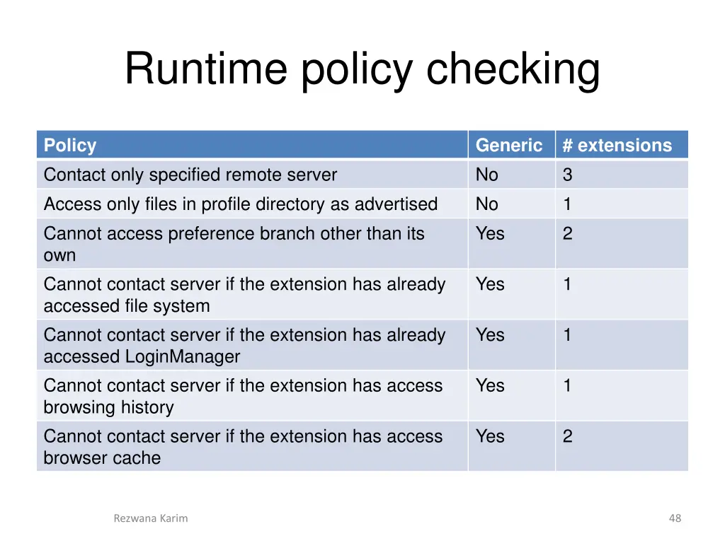 runtime policy checking