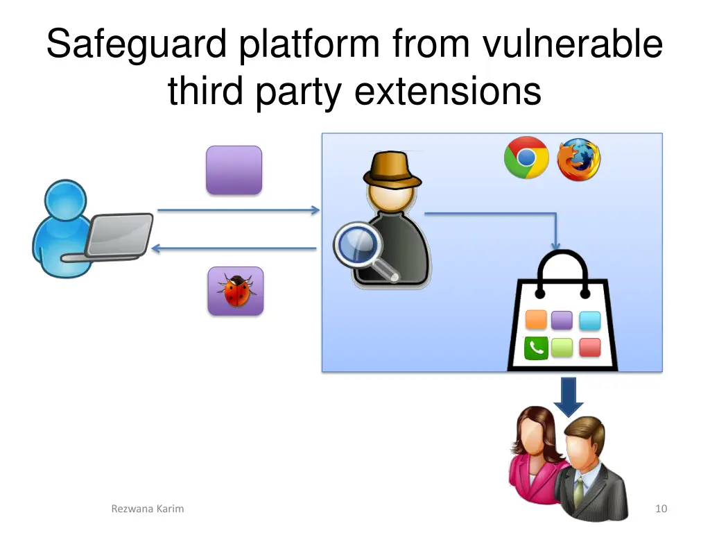 safeguard platform from vulnerable third party