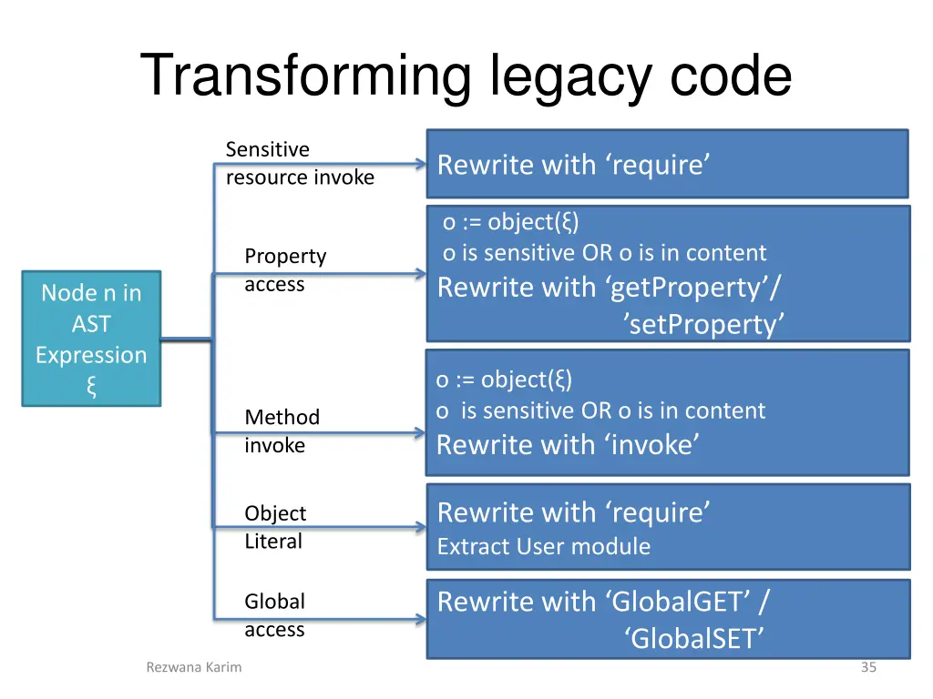 transforming legacy code