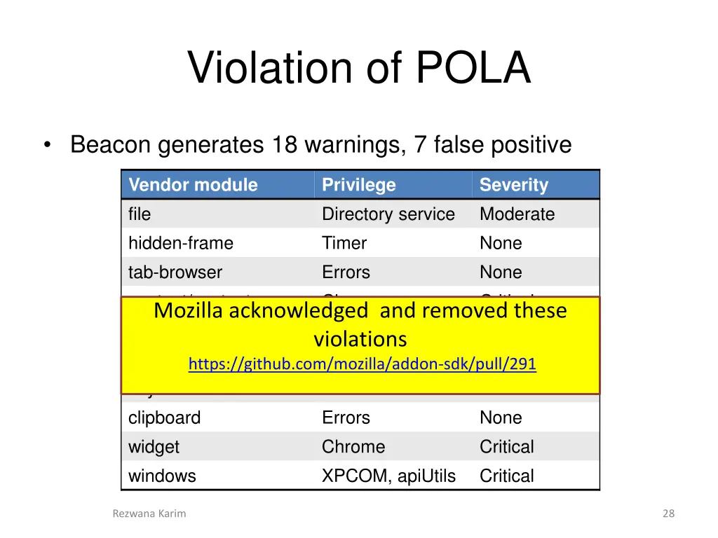 violation of pola