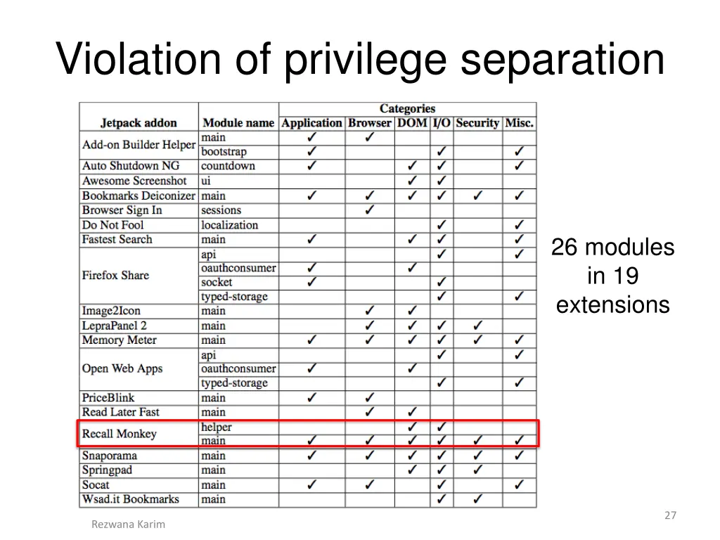 violation of privilege separation