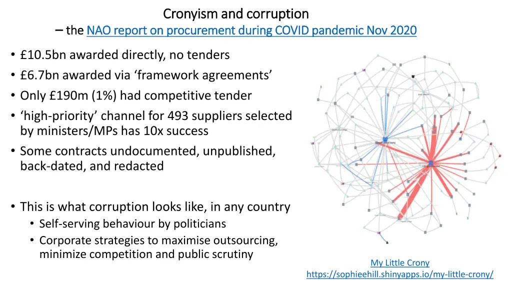 cronyism and corruption cronyism and corruption