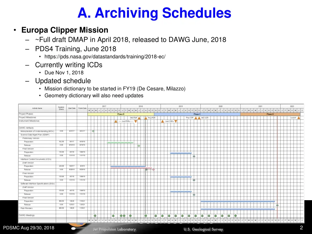 a archiving schedules