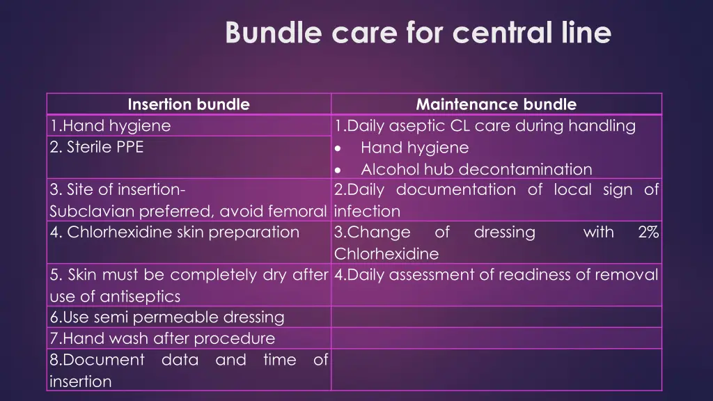 bundle care for central line