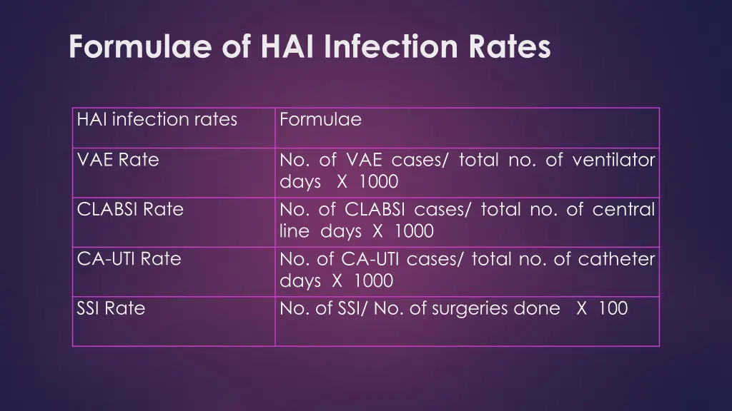 formulae of hai infection rates