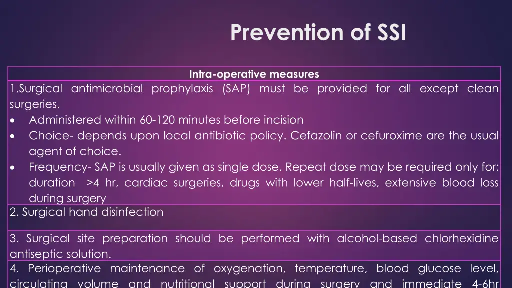 prevention of ssi 1