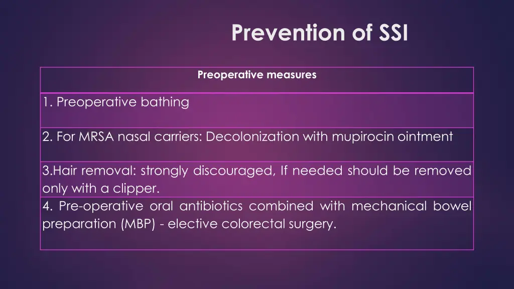 prevention of ssi