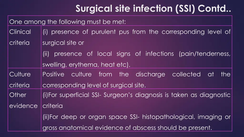 surgical site infection ssi contd