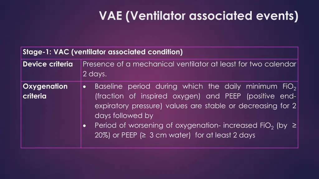 vae ventilator associated events