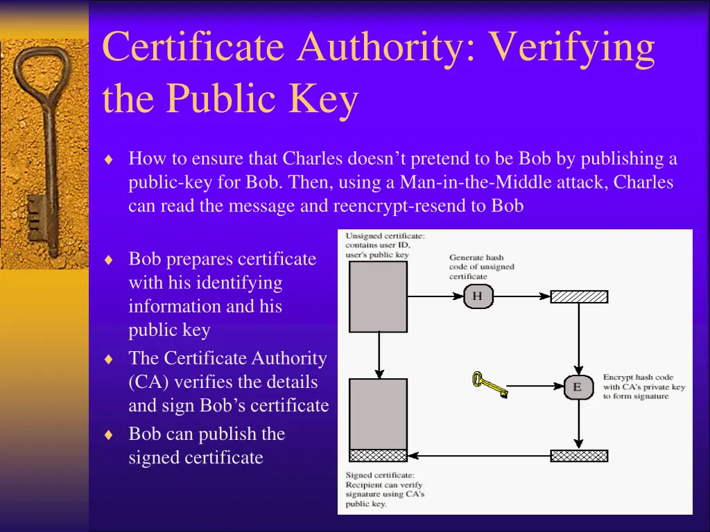 certificate authority verifying the public key