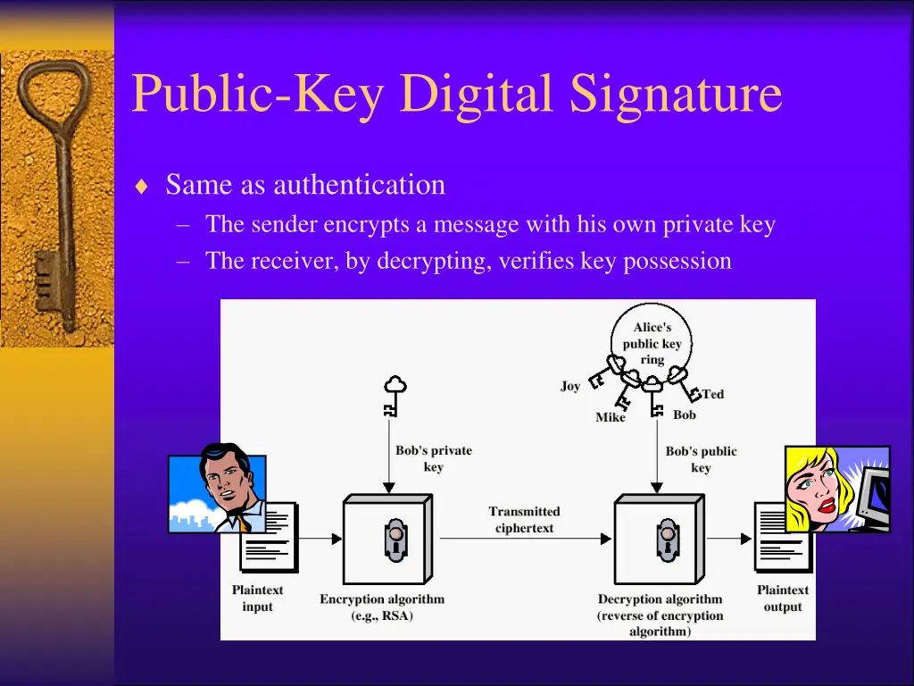 public key digital signature